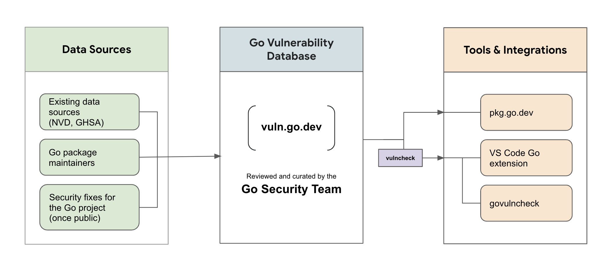 Vuln Management