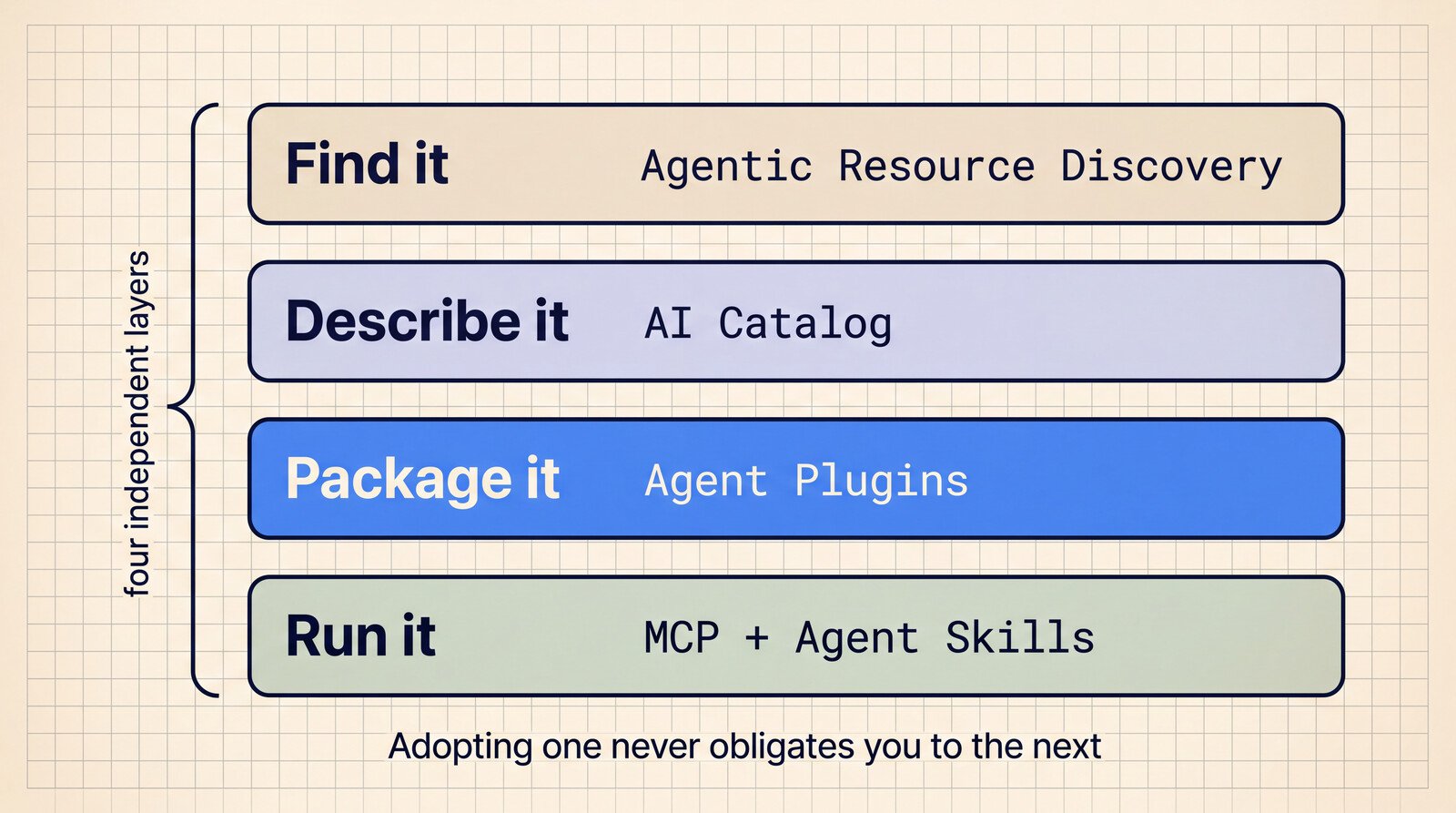 agent-plugins-figure-ecosystem-layers