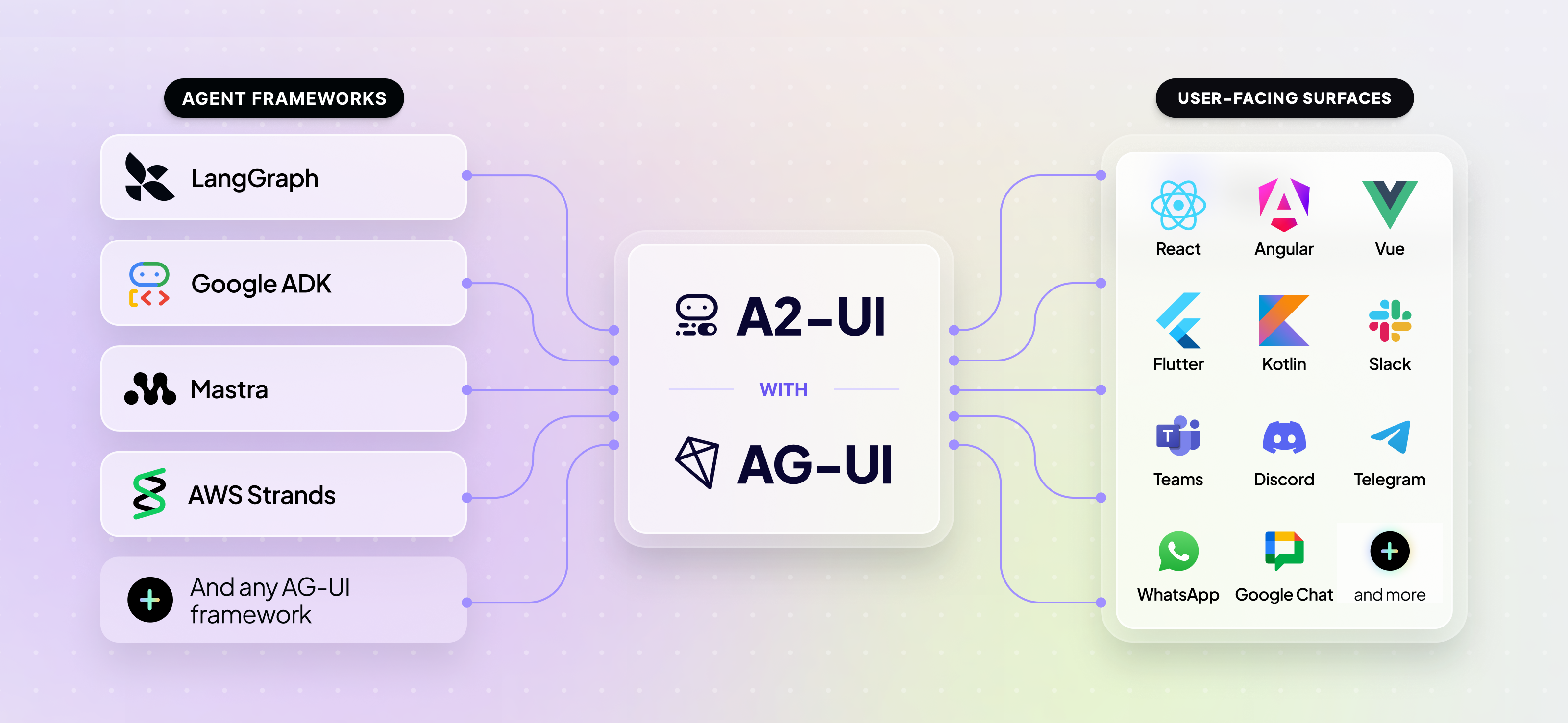 any-framework-any-surface