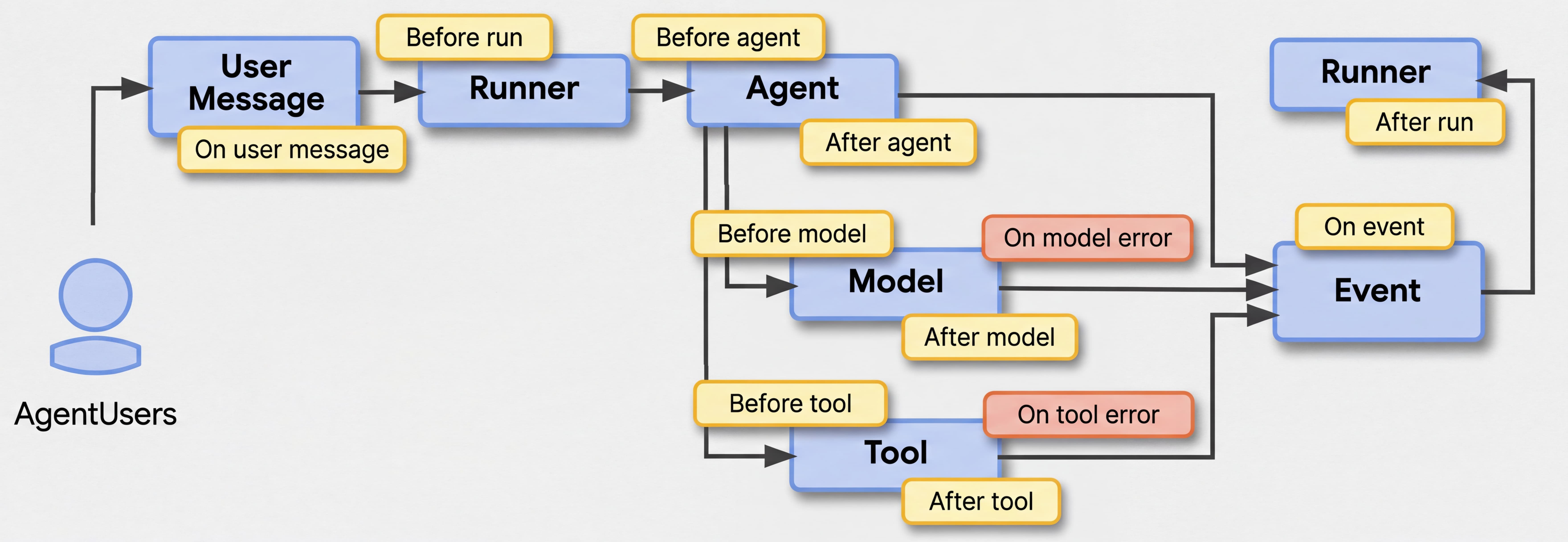 app-plugins-callbacks (1)