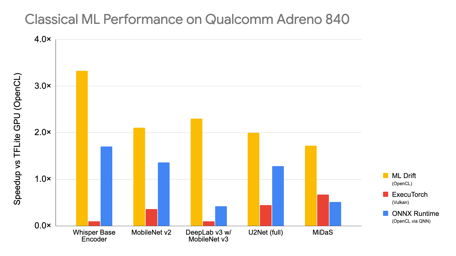 classical-ml-perf-on-s26-2