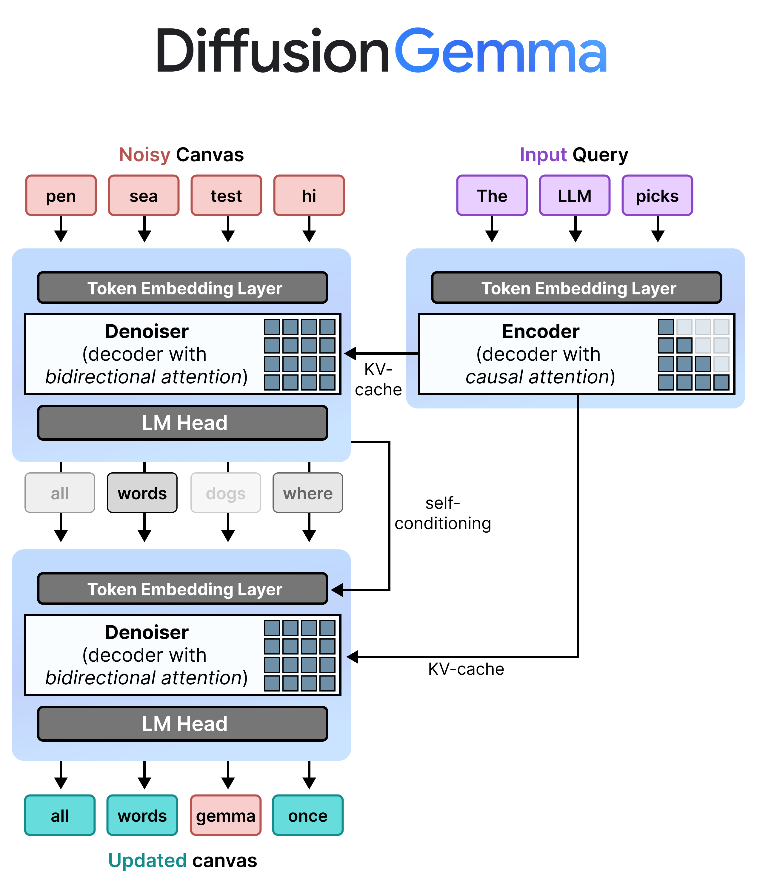 diffusion_architecture