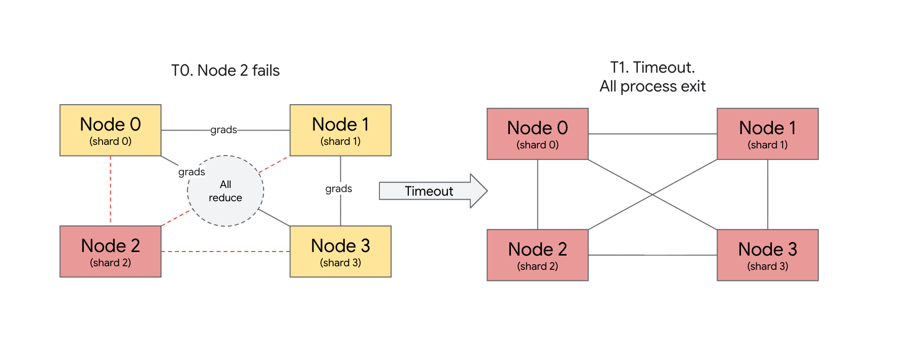 fig1