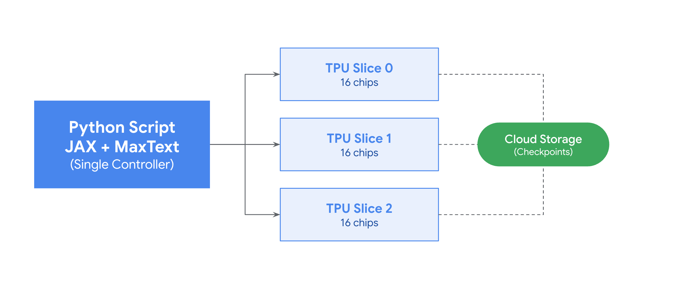 fig2 (1)