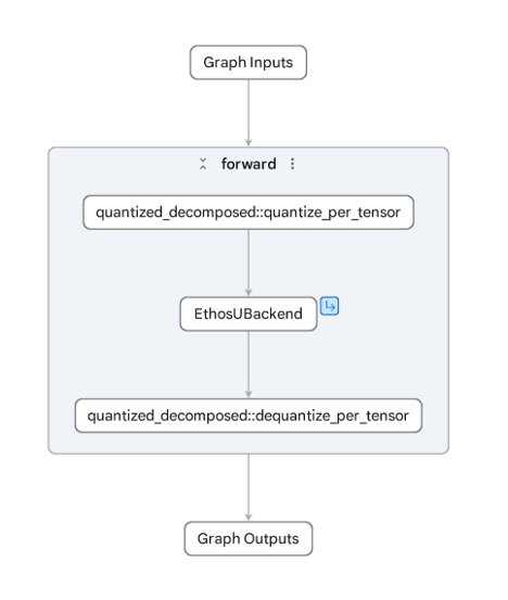 figure3_NPU