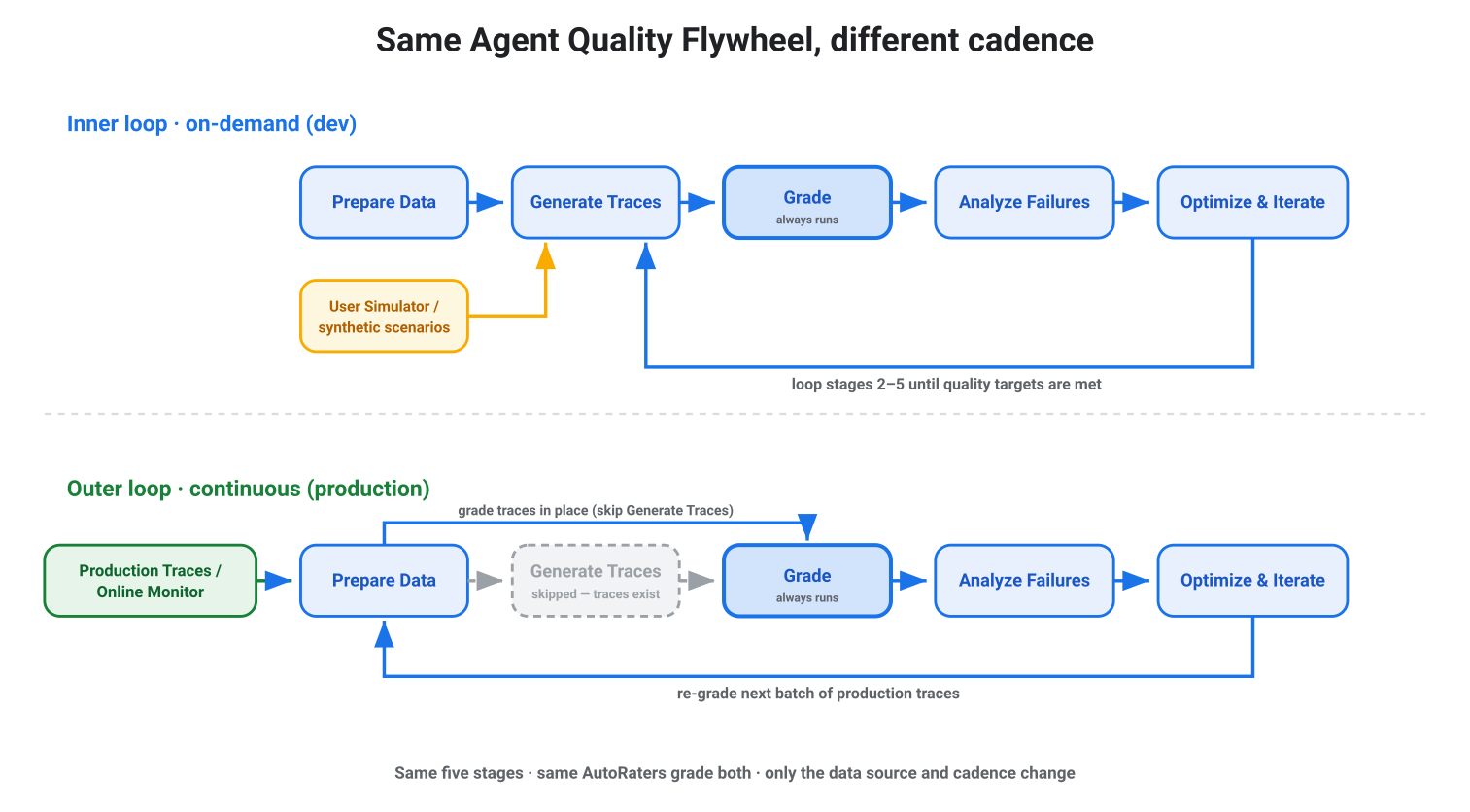 flywheel_two_cadence