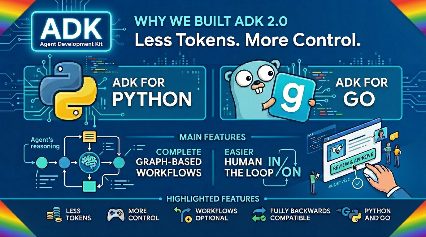 gfd-why-adk2-banner