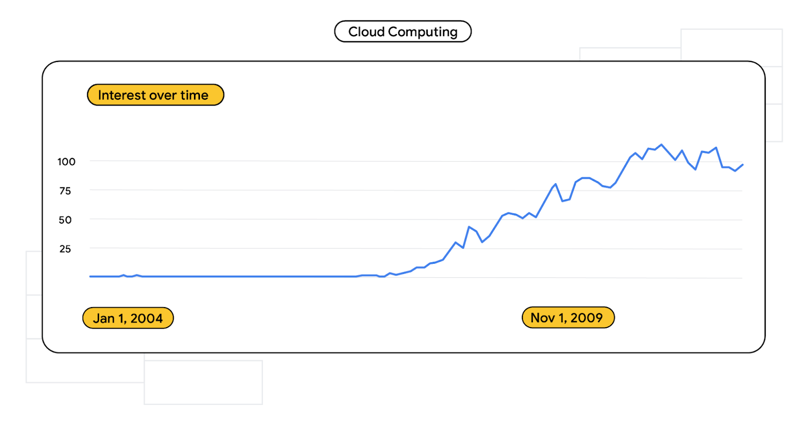 cloudcomputing