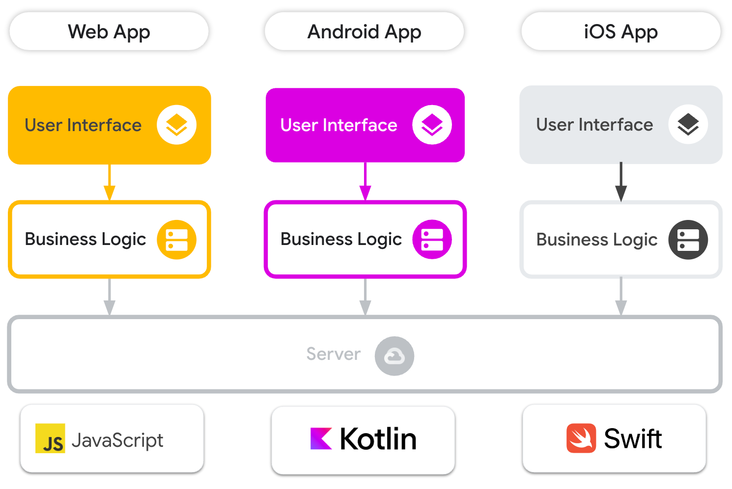 kotlinWeb1