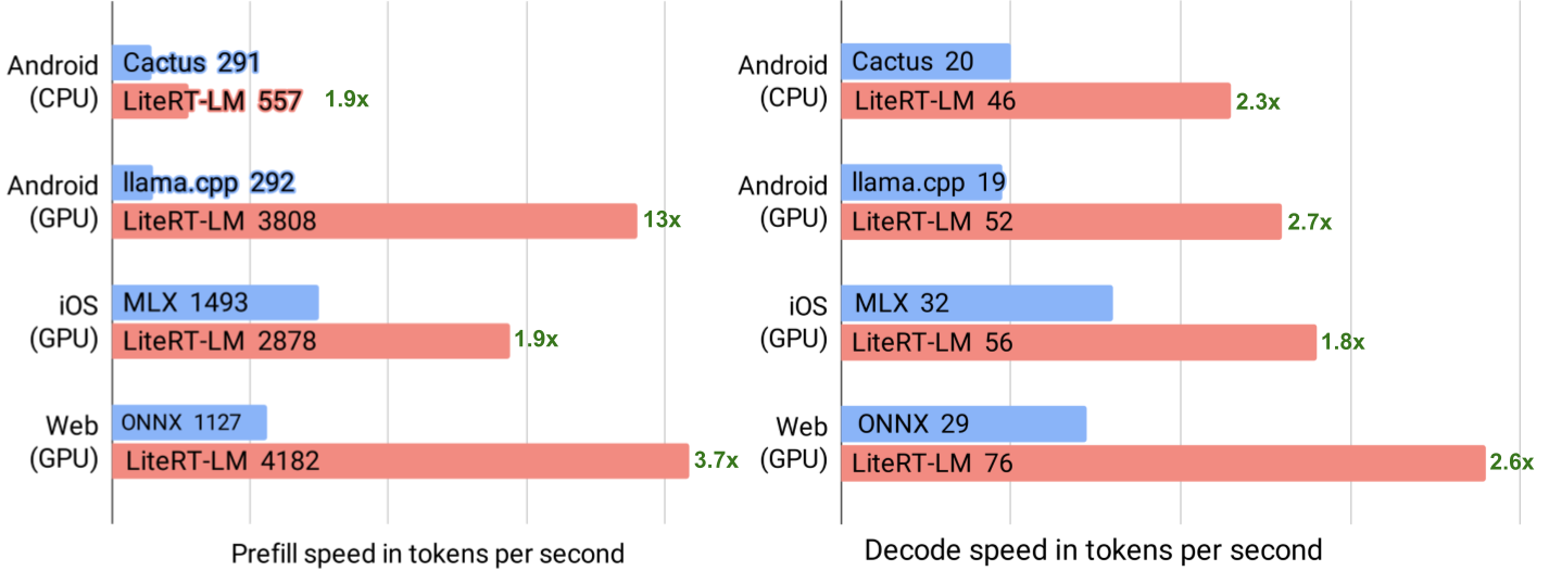 litert_lm_perf_comp_v2