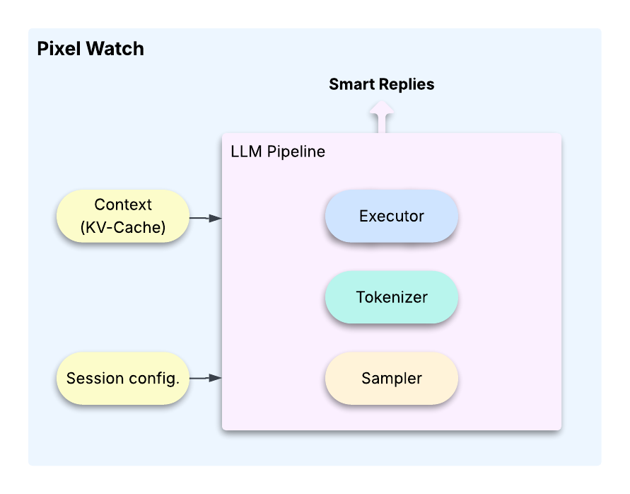 litert_lm_pixel_watch