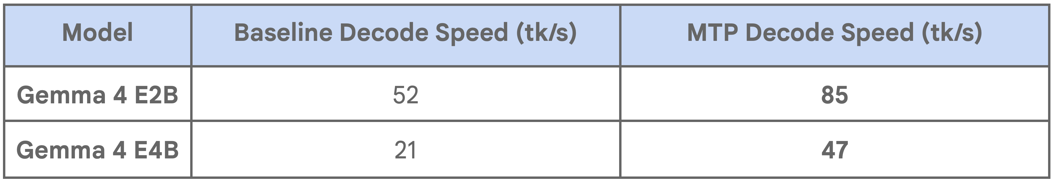 new_MTP_speedup
