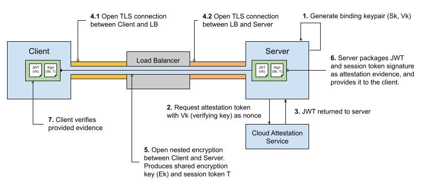 oak session diagram
