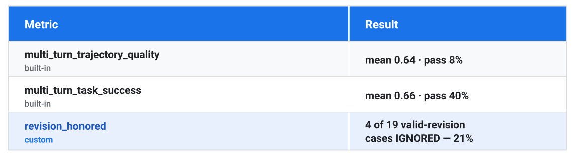 table1_first_pass (1)