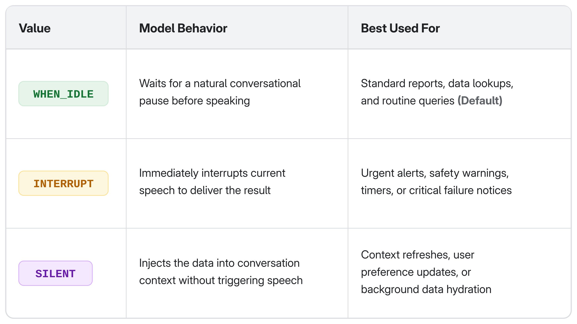 table1_response_scheduling_16x9