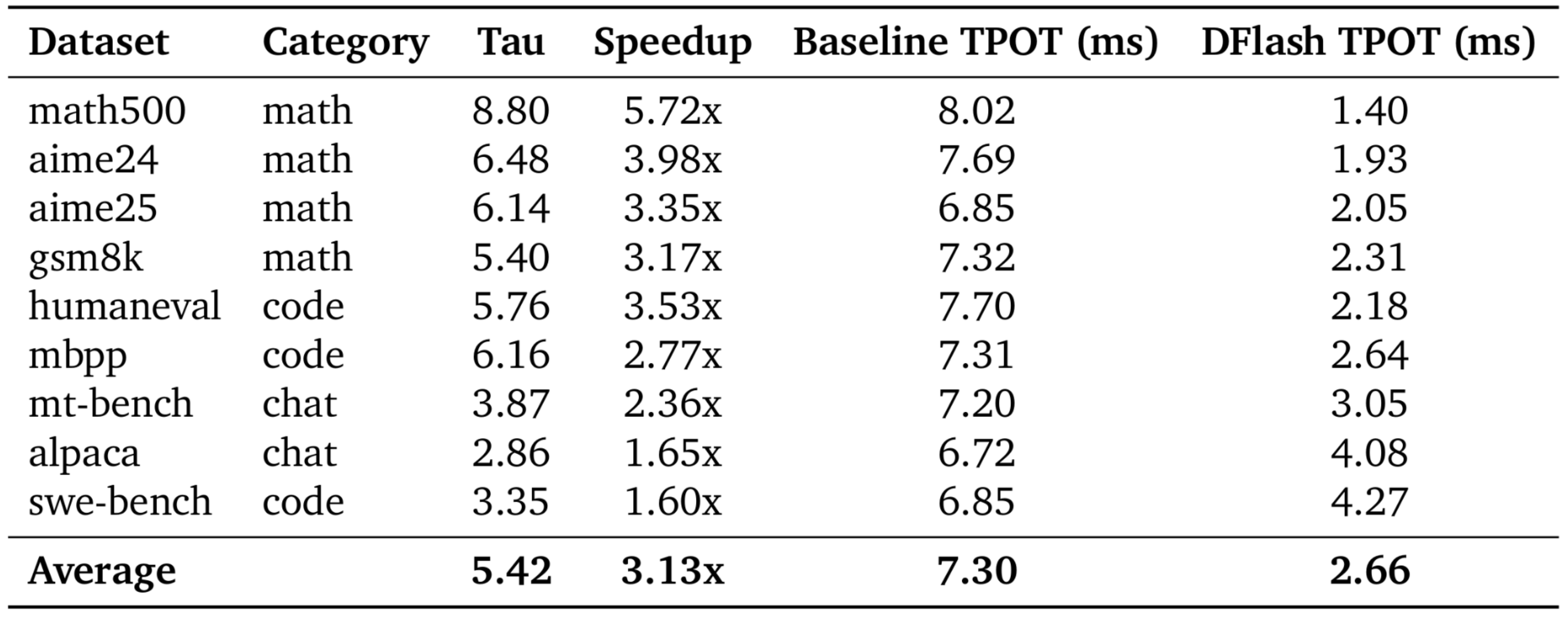 table2