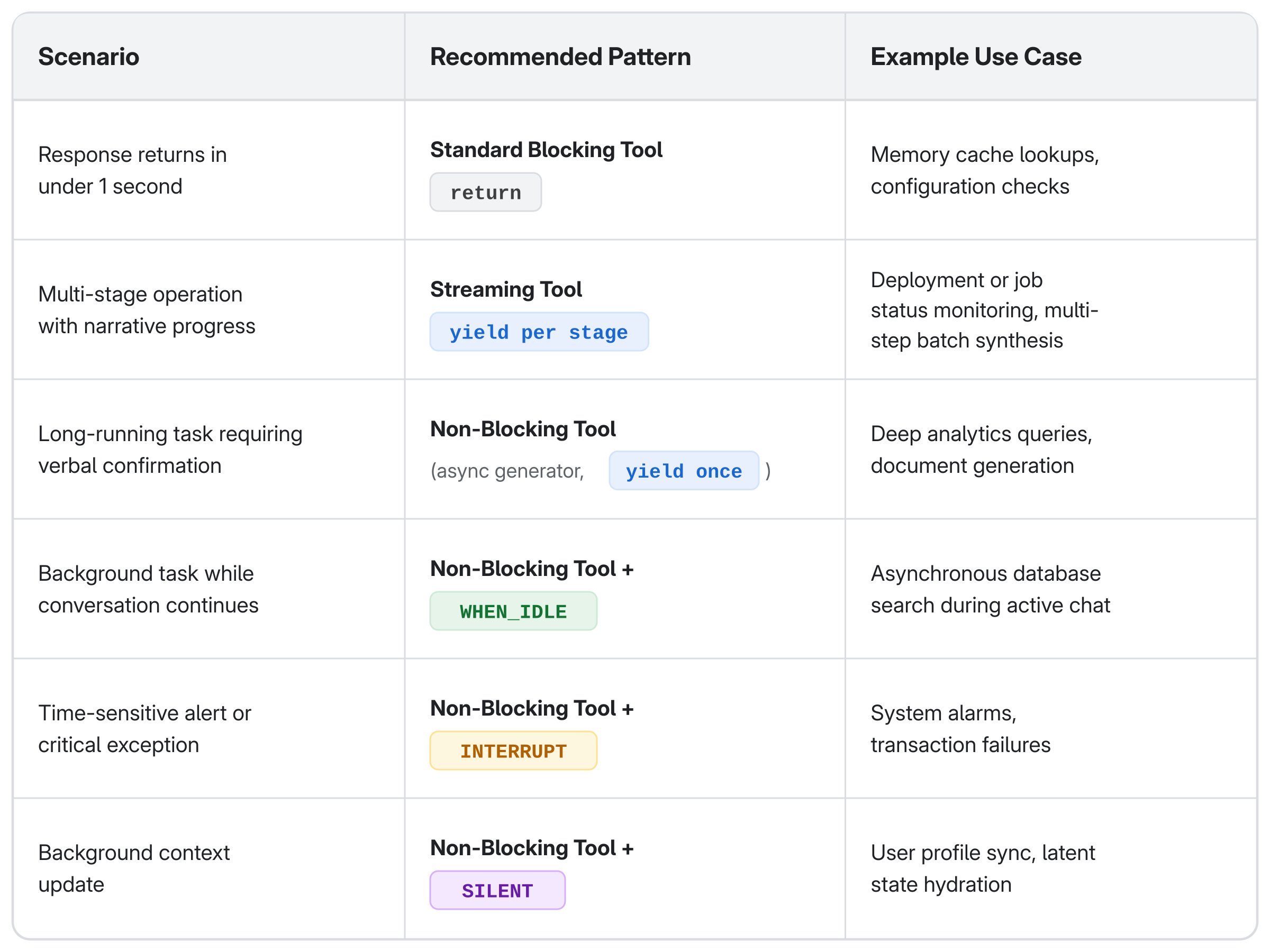 table2_architecture_summary_4x3