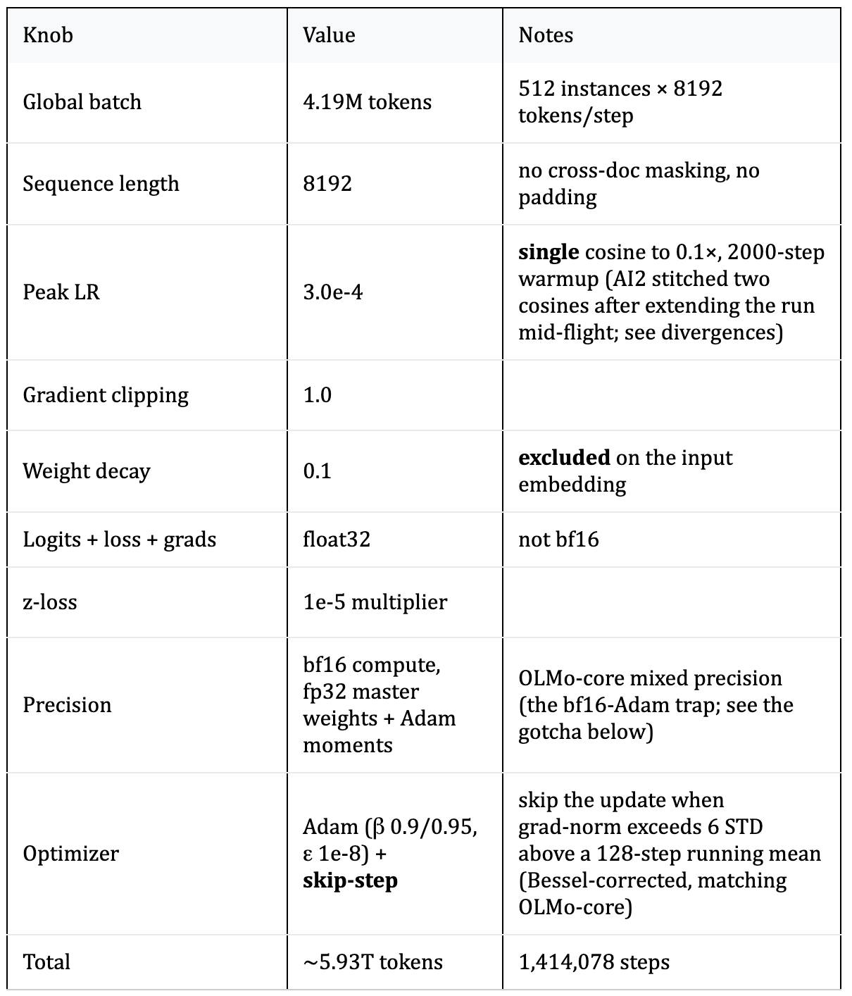 table 2 (1)