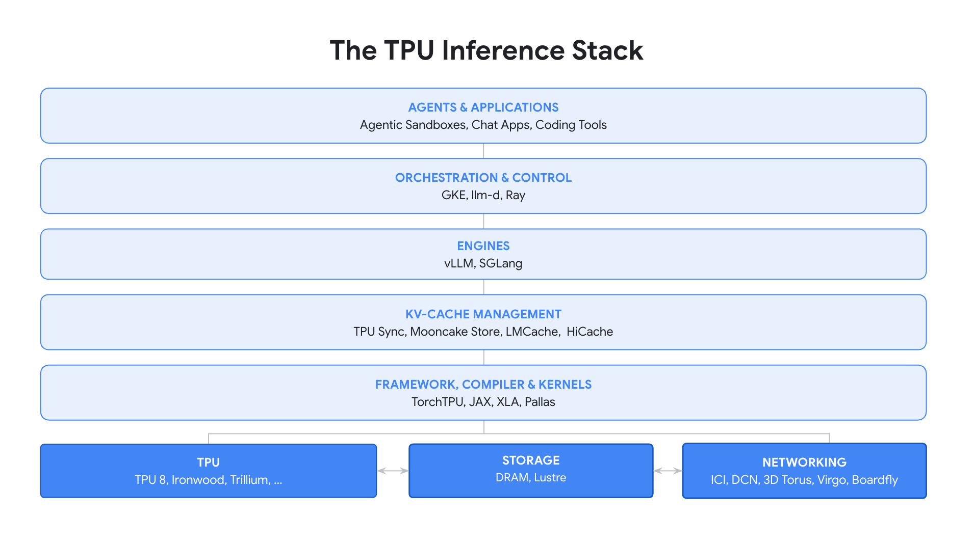 tpu_inference-stack