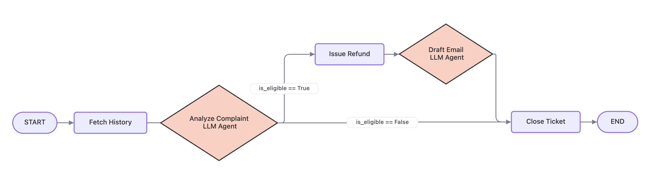 workflow-diagram