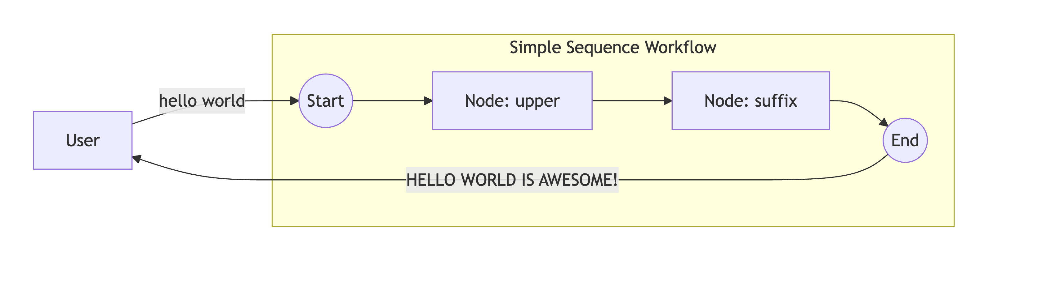 workflow_graph