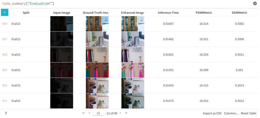 Image showing a range of low-lit pictures enhanced incljuding inference time and ther
      metrics