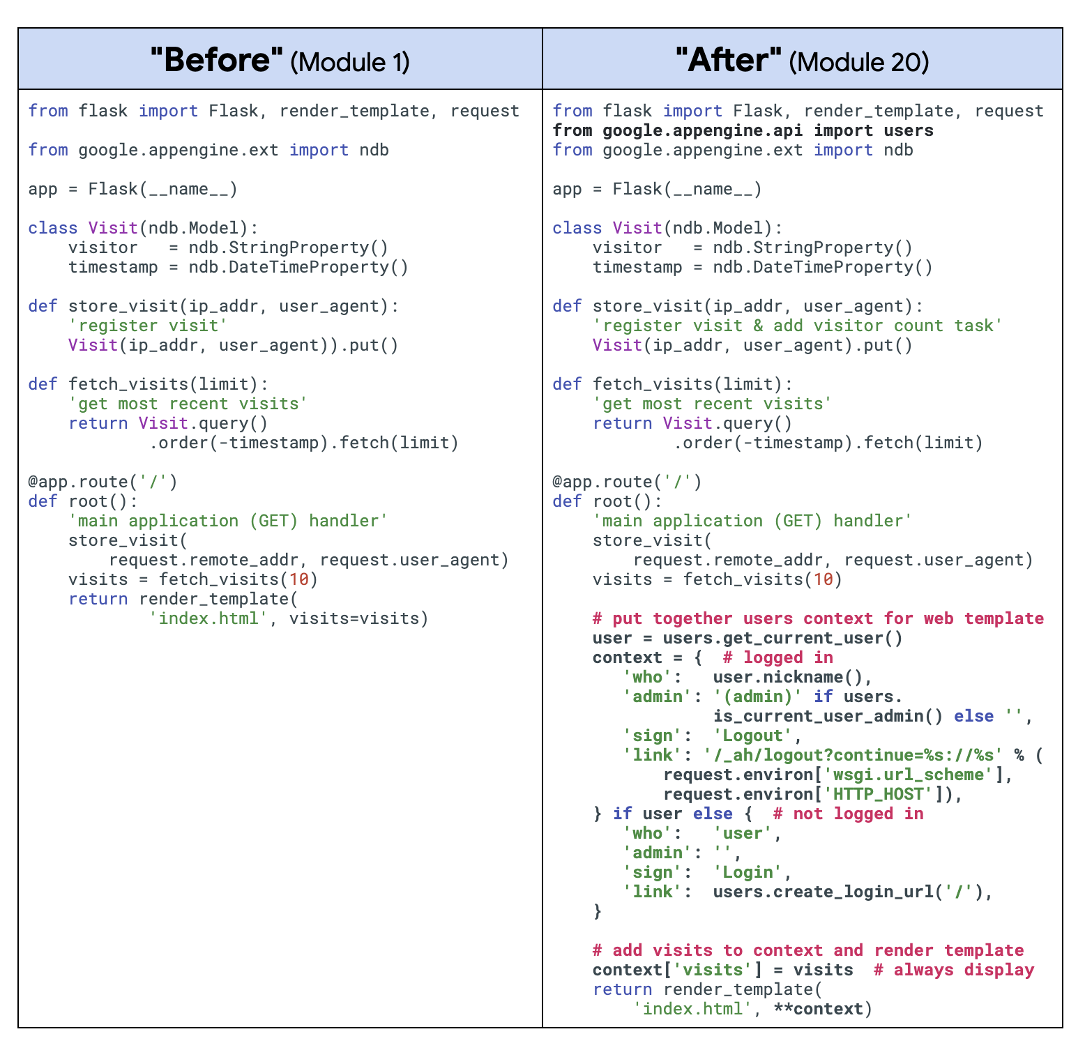 Table showing code 'Before'(Module 1) on left, and 'After' (Module 20) on the right