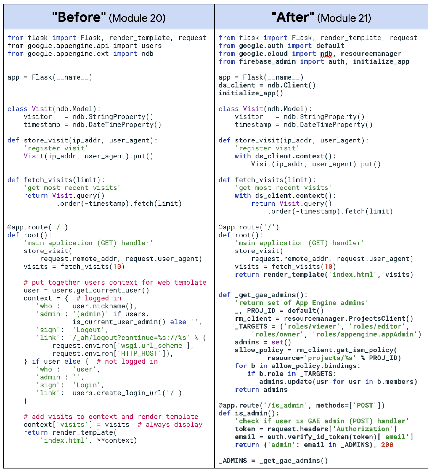 Table showing changes in code 'Before'(Module 20) and 'After'(Module 21)