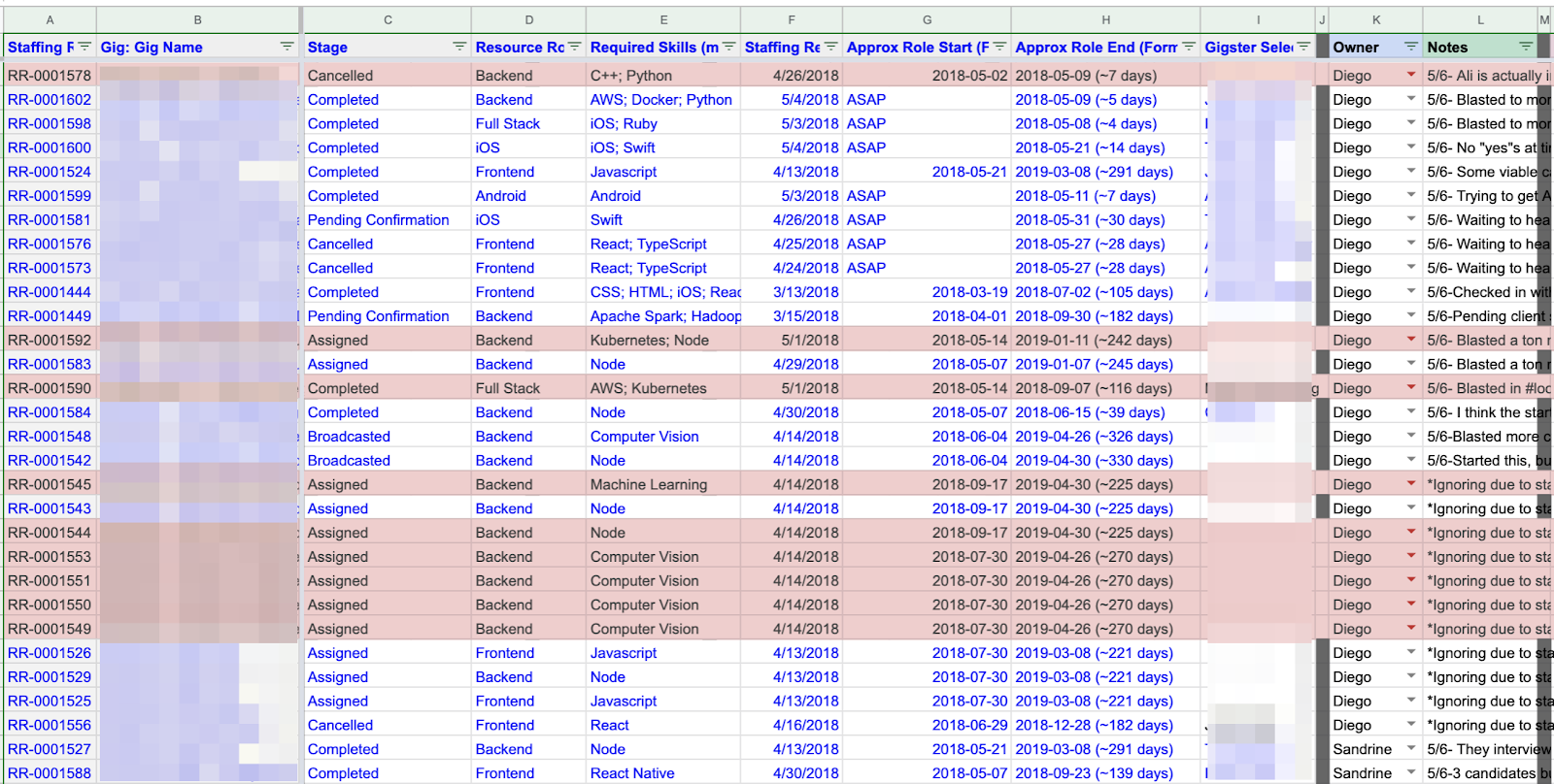 centralized Staffing Broadcast
      Google Sheet