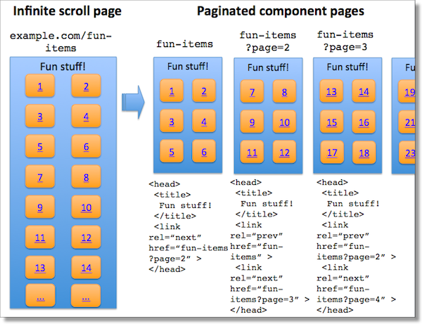 infinite scroll page diagram