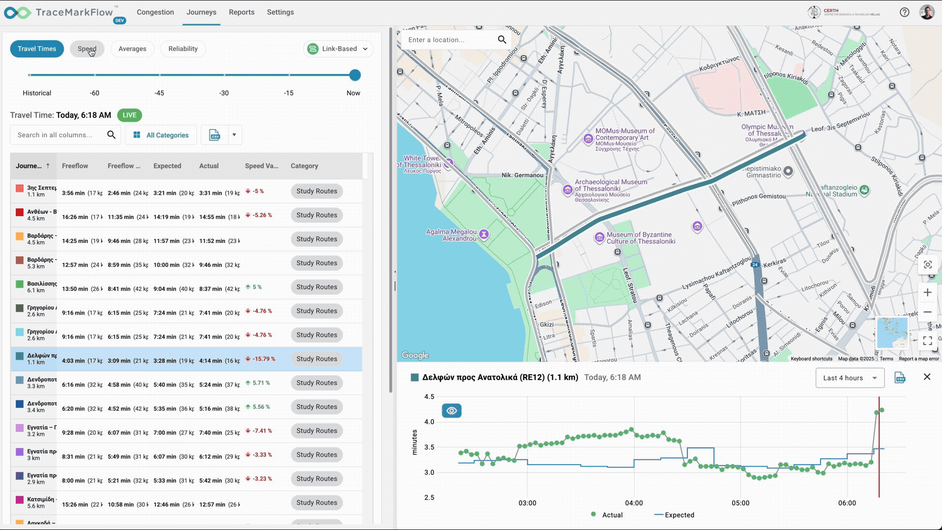Real-time estimation