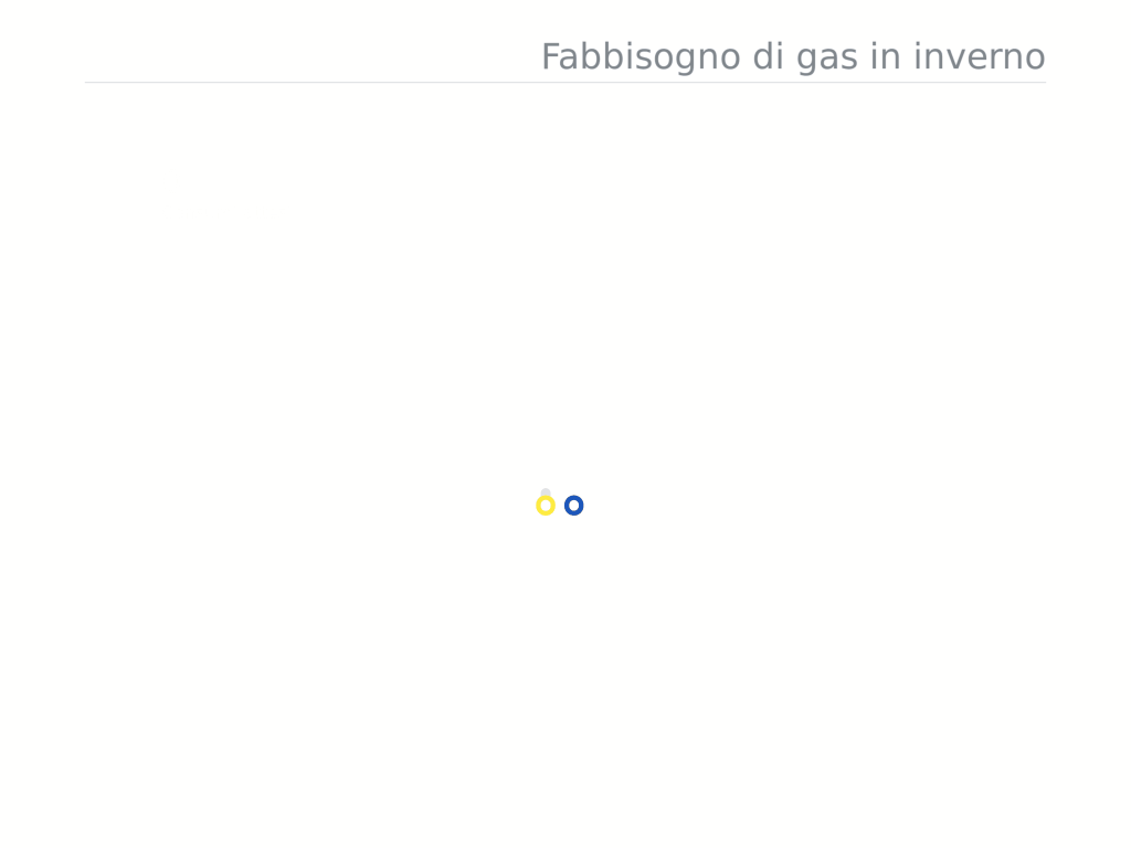 Di quanto gas avrà bisogno l'Italia in inverno