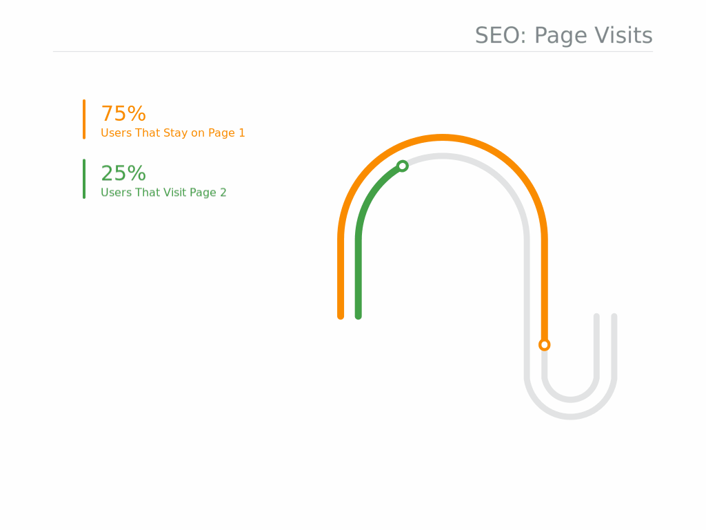 GIF for user visits on page one and page two