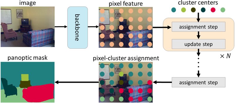Revisiting Mask Transformer from a Clustering Perspective
