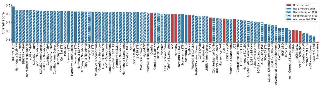 AI-powered-empirical software-barplot