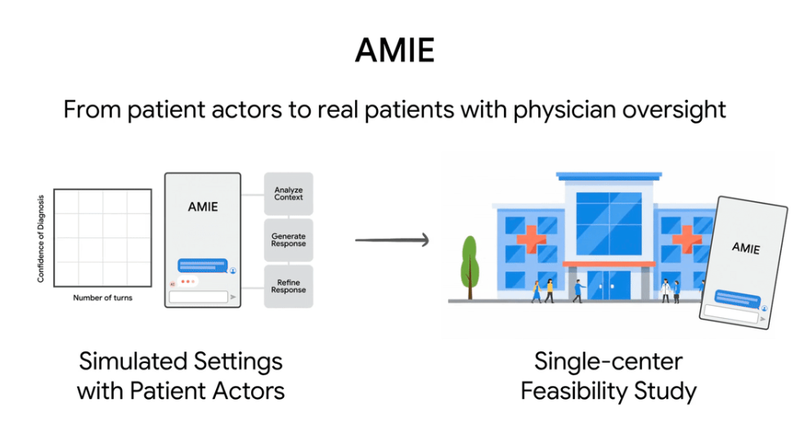 AMIE-BIDMC-0a-Thumbnail
