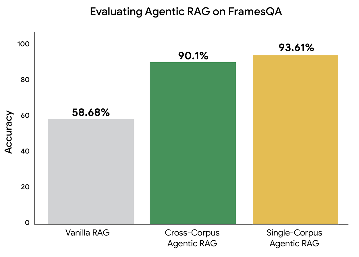 AgenticRAG3_Comparison
