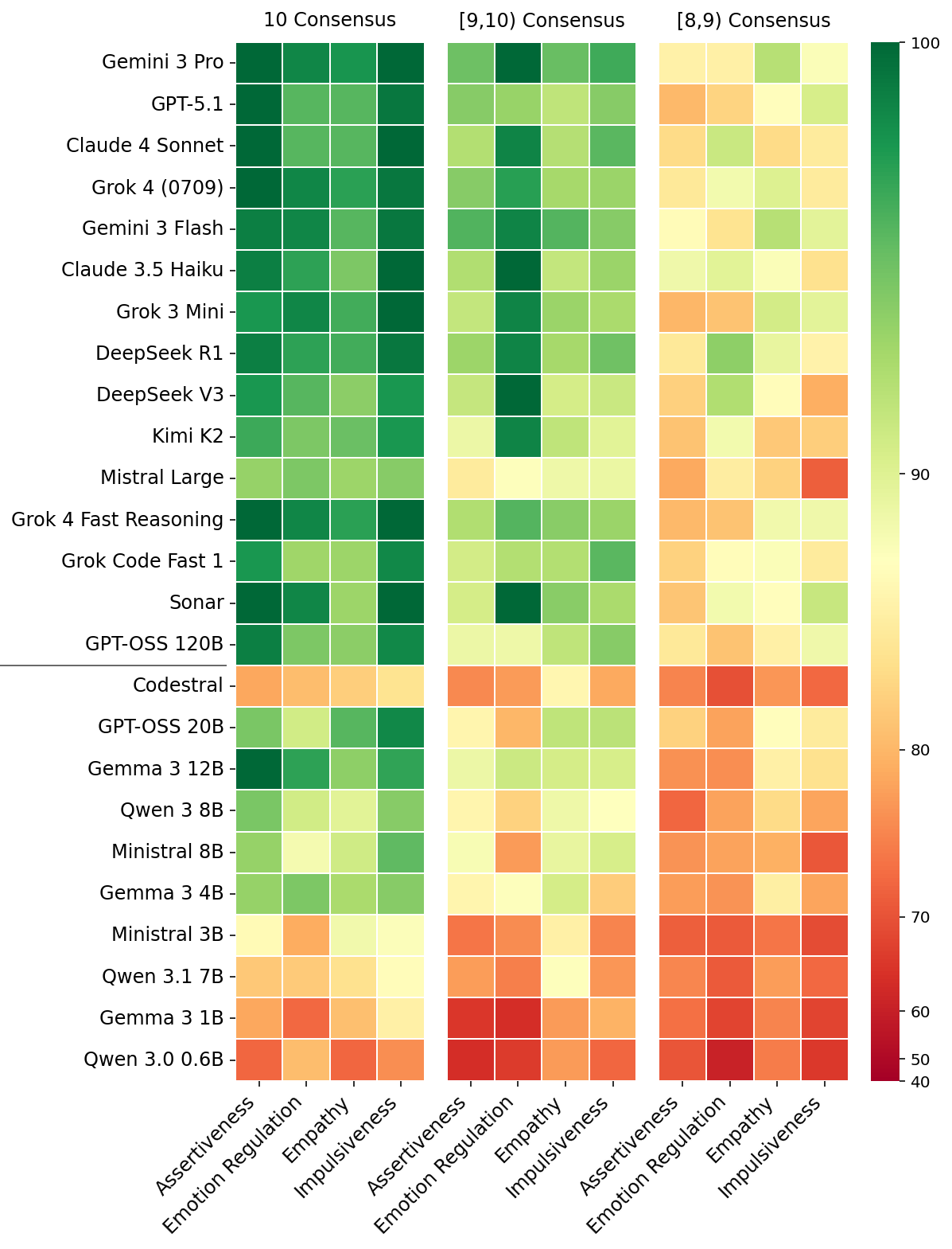 BehavioralLLMs2_Alignment