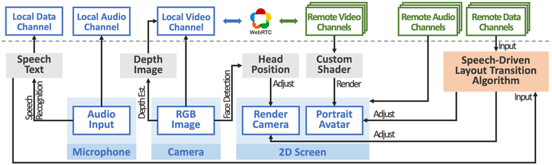 ChatDirector_SystemArch_4