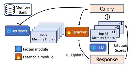 CloudAI_Team_ProjectCard_MemoryBank
