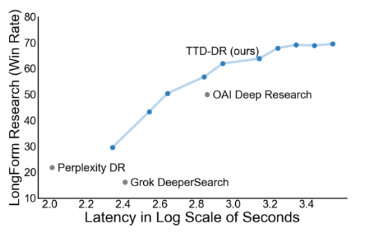 CloudAI_project card-DeepResearch