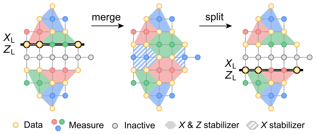 ColorCode3_Diagram