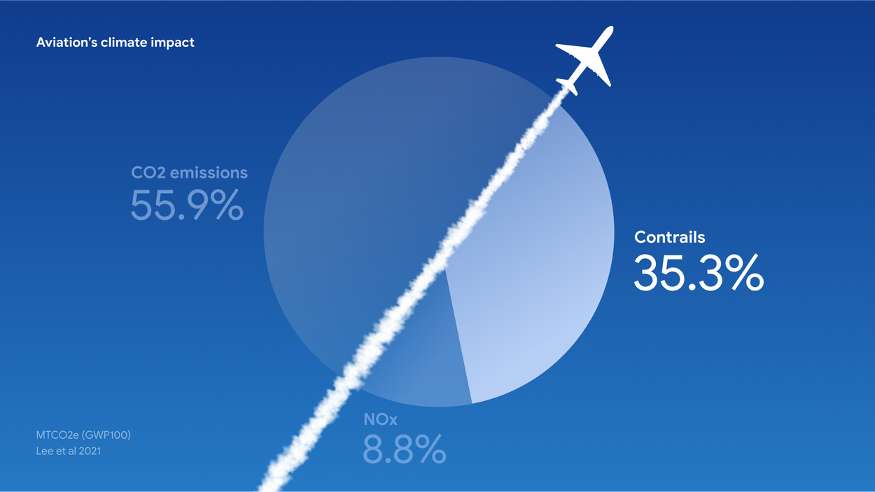 Contrails_aviations-climate-impact