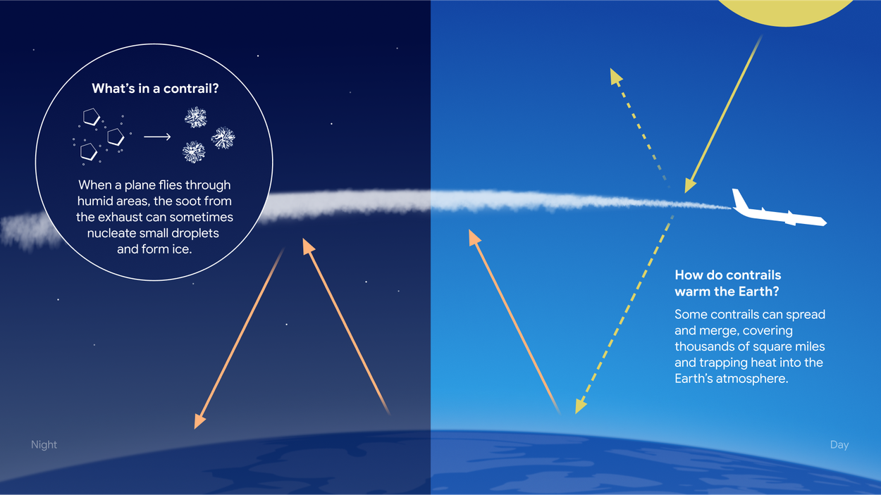 Contrails_what-are-contrails