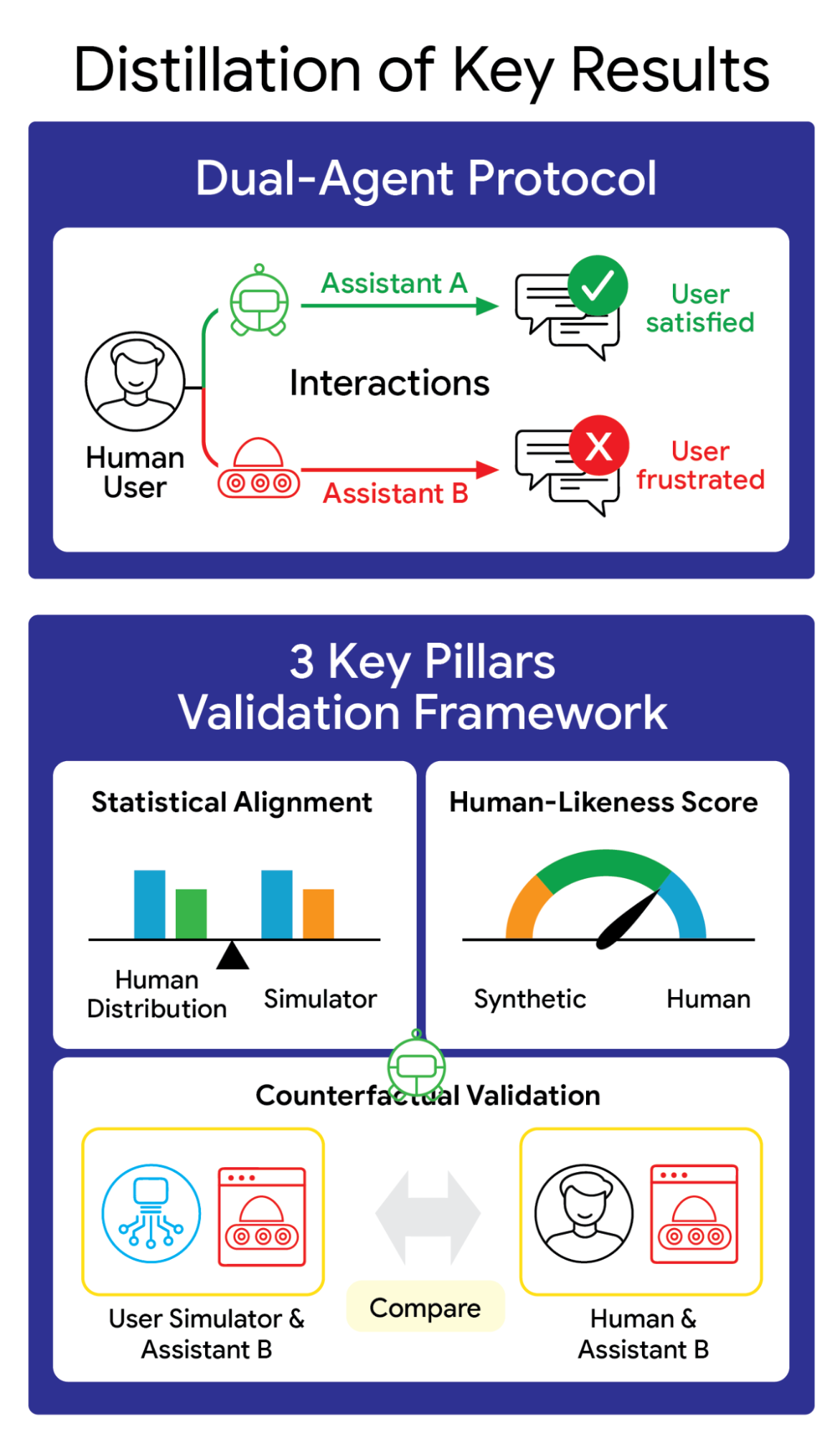 ConvApparel5_Framework