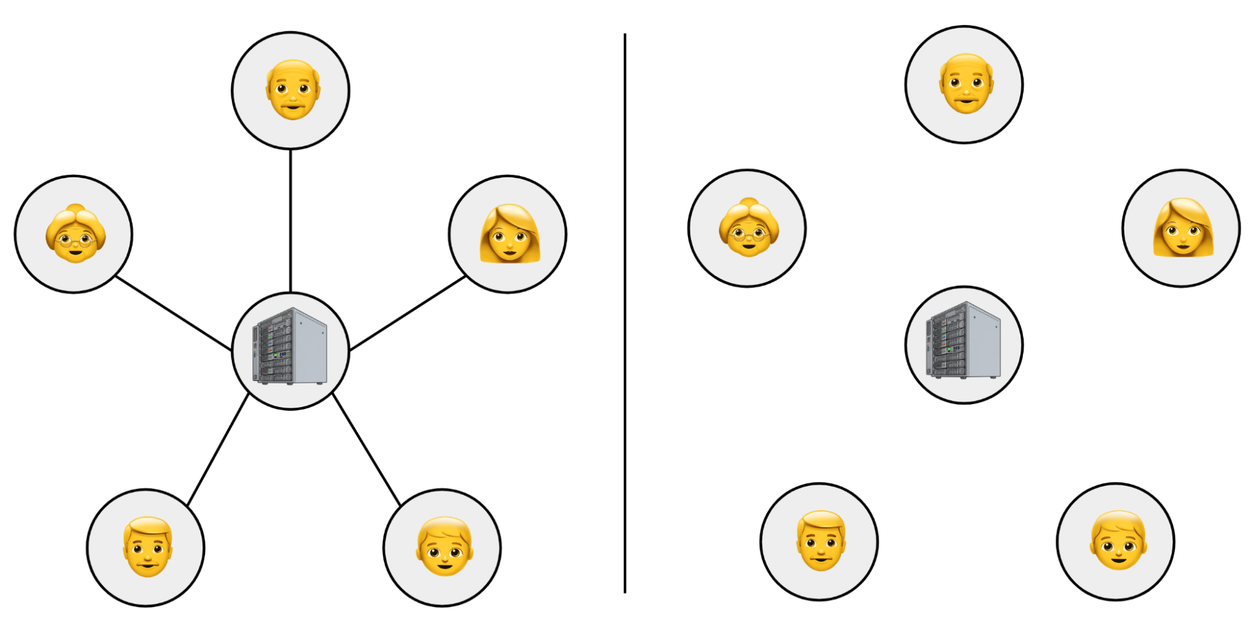 DPTrustGraph2_Comparison