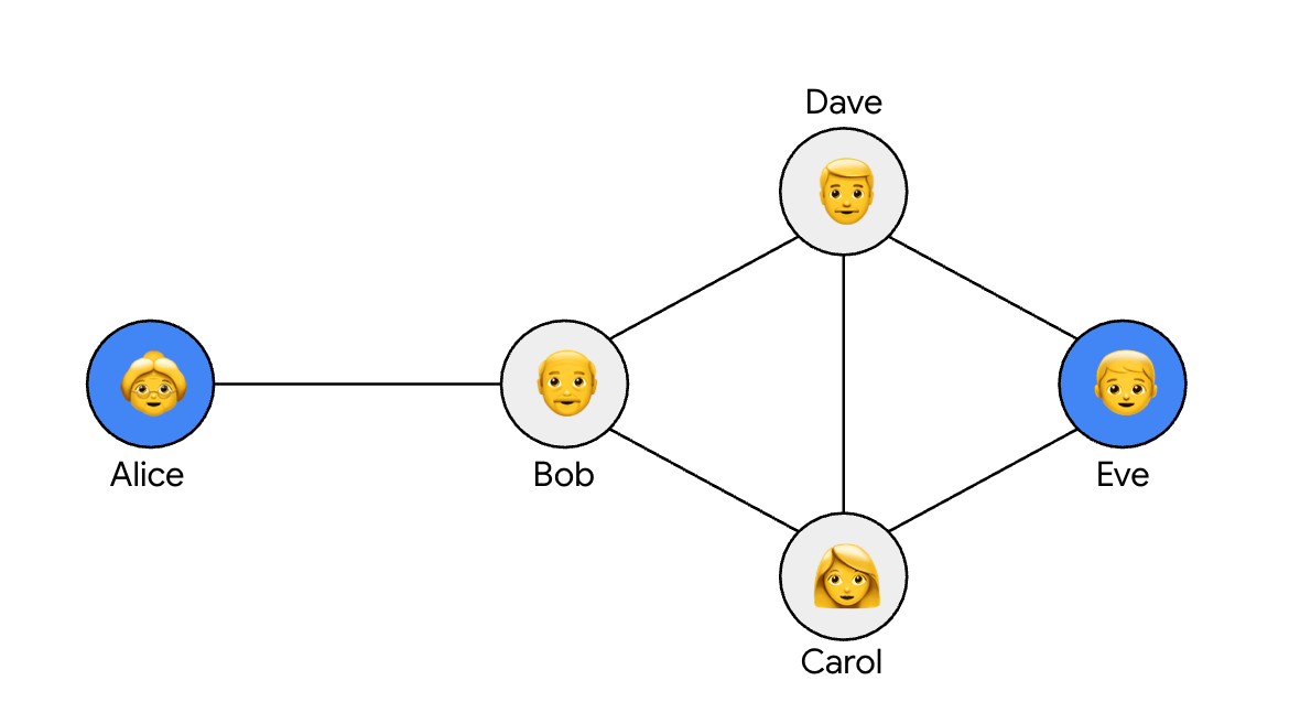DPTrustGraph3_DomSet