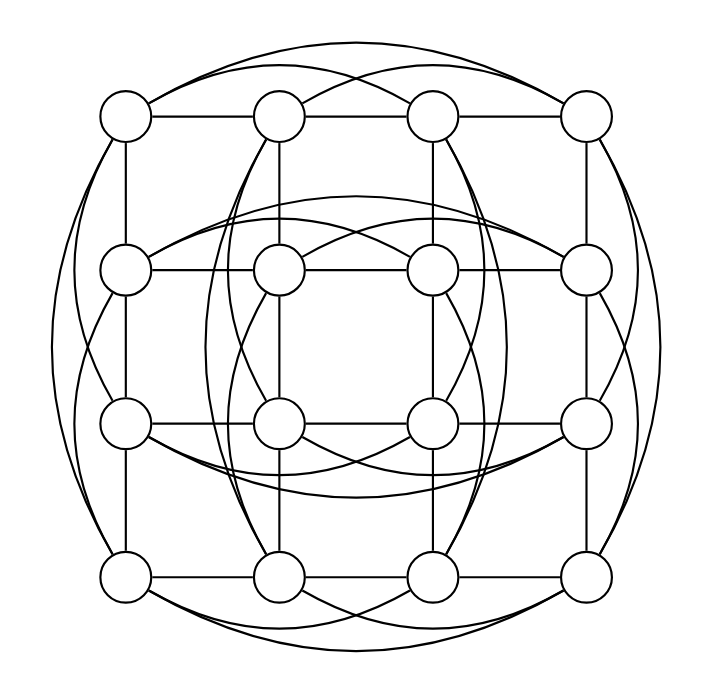 DPTrustGraph4_Graph