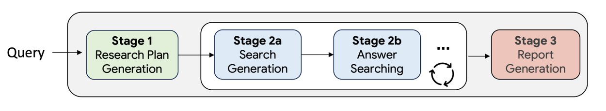 Deep-Researcher-2