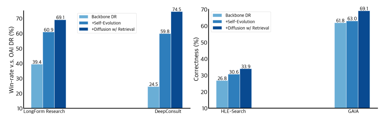 Deep-Researcher-5